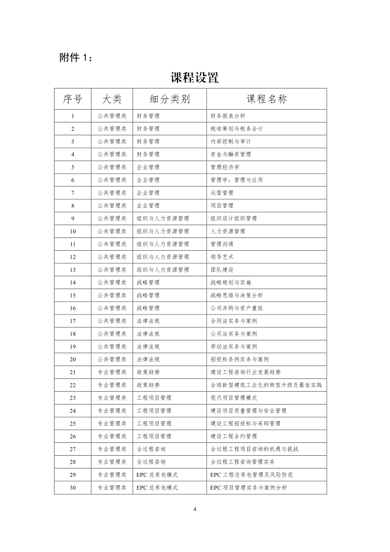 高级研修班通知(1)_4.png